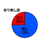 吾輩の辞書に統一感の文字はない。（個別スタンプ：38）