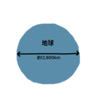 星座について(月・地球・太陽もあります)（個別スタンプ：14）