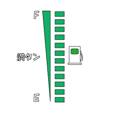 [LINEスタンプ] 元気メーター