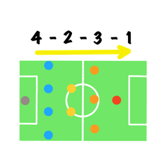 [LINEスタンプ] 今日のフォーメーションは？
