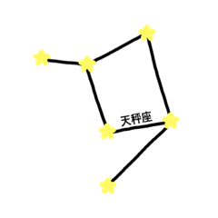 [LINEスタンプ] 星座について(月・地球・太陽もあります)